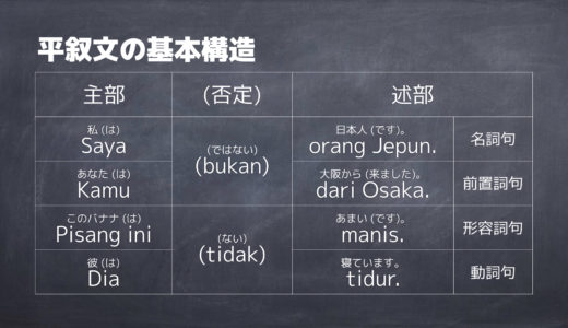 マレー語平叙文の基本構造