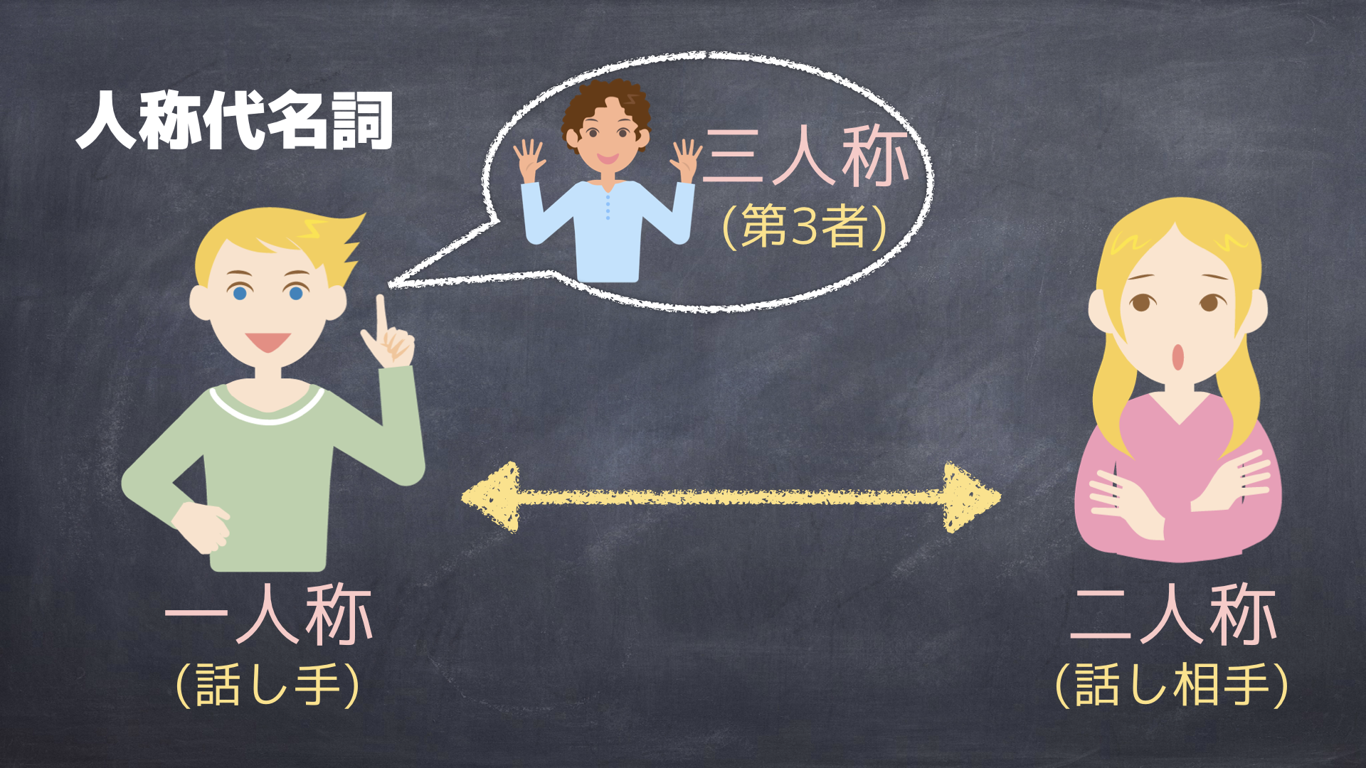 マレー語の人称代名詞 Kata Ganti Nama Diri Kura Kura Net